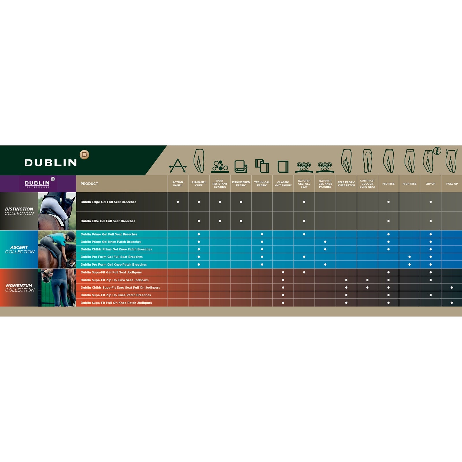 Dublin Pro Form Gel Full Seat Breeches for Women Womens Breeches